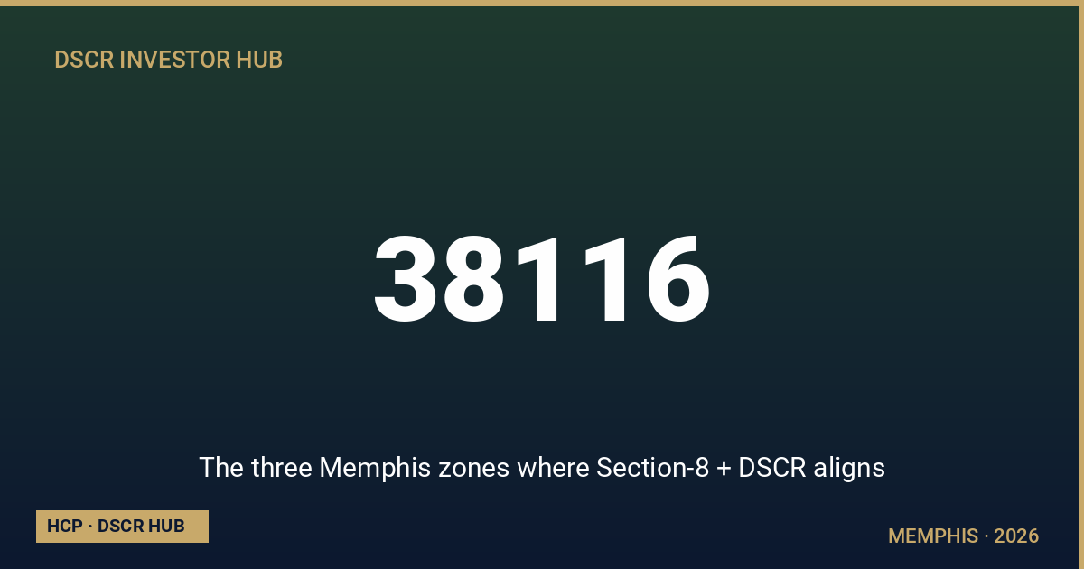 The three Memphis zones where Section-8 + DSCR aligns — Memphis DSCR strategy 2026 from Homestead Capital Partners