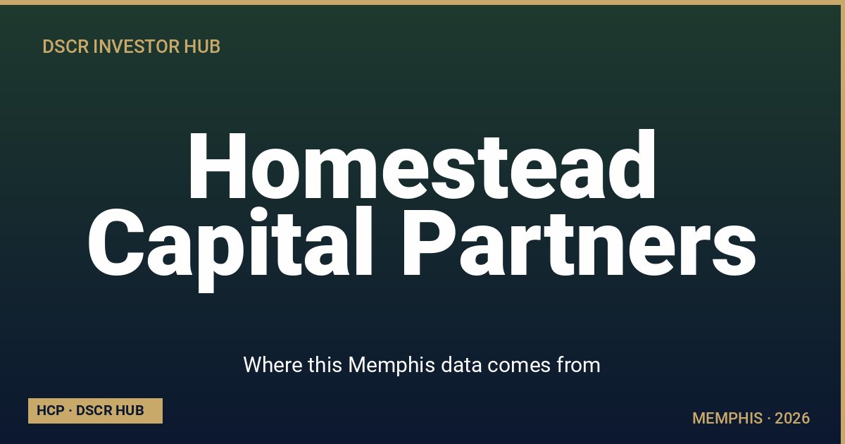 Where this Memphis data comes from — Memphis DSCR strategy 2026 from Homestead Capital Partners