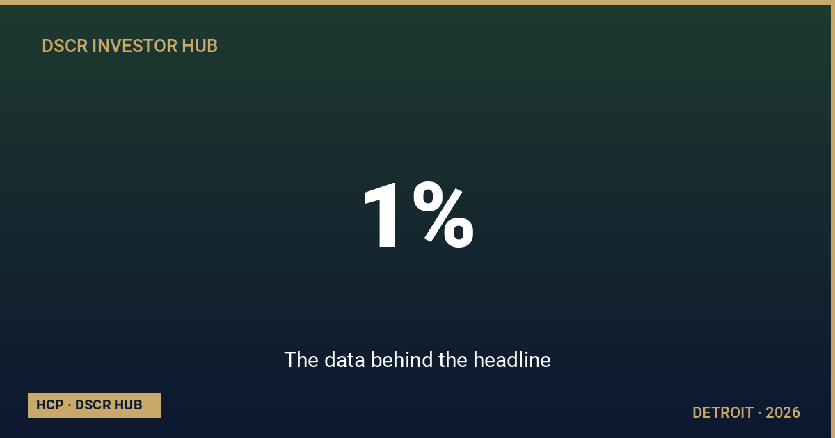The data behind the headline — Detroit DSCR strategy 2026 from Homestead Capital Partners
