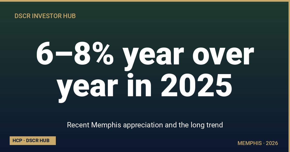 Recent Memphis appreciation and the long trend — Memphis DSCR strategy 2026 from Homestead Capital Partners